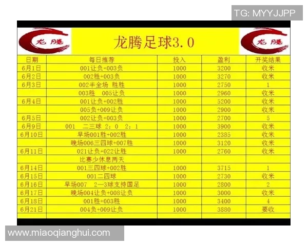 足球球星卡市场价格分析与投资潜力探讨